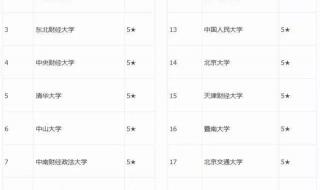 南京审计大学就业率与就业方向 审计学专业排名