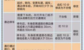 科三考试项目有哪些 科三考试项目有哪些