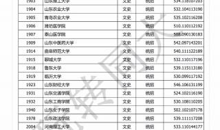 山西省专升本分数线 山西省专升本分数线