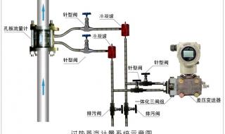 蒸汽流量计 蒸汽流量计