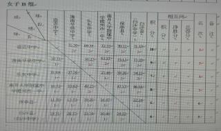 2023年琼海市华侨中学录取分数线 海南华侨中学高中部