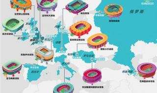 2021欧洲杯足球世锦赛举办方 2020欧洲杯为什么推迟了